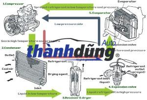 976261Y000 | VAN TIẾT LƯU HYUNDAI GETZ 2010 976261Y000 | VAN TIẾT LƯU HYUNDAI GETZ 2010 - Ảnh 3