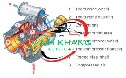 8300100006 | TURBO TĂNG ÁP THACO FOTON 8300100006 | TURBO TĂNG ÁP THACO FOTON - Ảnh 3
