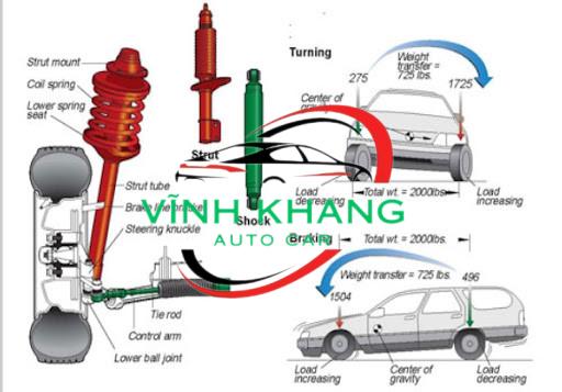 GIẢM XÓC TRƯỚC KIA CERATO 2.0 2012-2021 | 54651A7400 GIẢM XÓC TRƯỚC KIA CERATO 2.0 2012-2021 | 54651A7400 - Ảnh 4